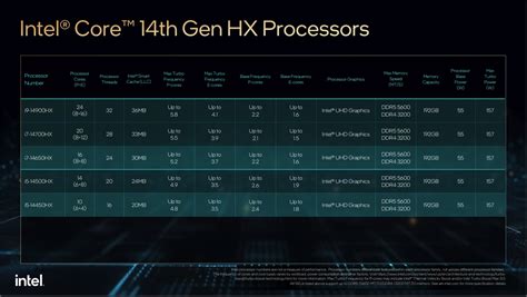 Intel Announces Refreshed Raptor Lake Cpus 14th Gen And Series 1 For Desktops And Laptops