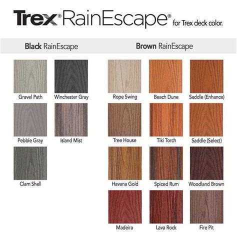 Trex RainEscape RainEscape Deck Drainage System Downspout Acmetool