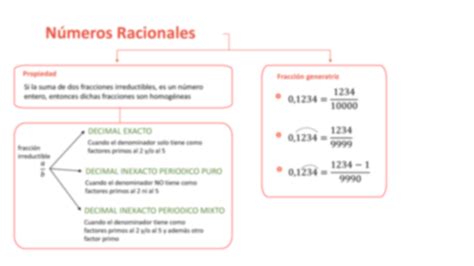 Solution Aritmetica Teoria Potenciacion Radicacion Y Conjunto De Los