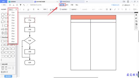 Wps 如何调整流程图中内容的字号大小？ 最需网