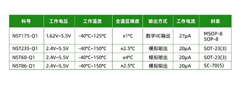 支持数字模拟输出，纳芯微推出车规级cmos集成式温度传感器 电子创新网