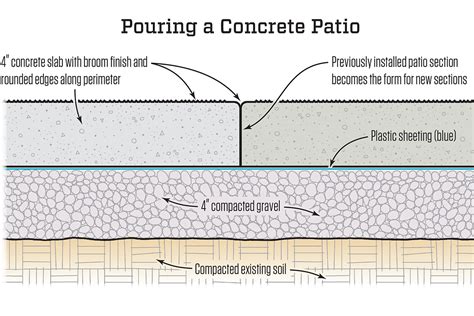 Pouring Concrete Floor Slab – Flooring Ideas