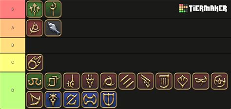 Ffxiv Jobs Tier List Community Rankings TierMaker