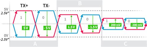 Rs 422 Rs 485 Industrial Standards