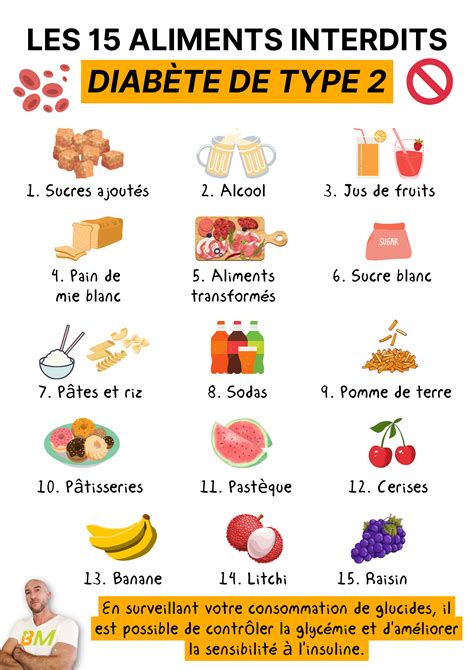 Diabète de type 2 15 aliments interdits