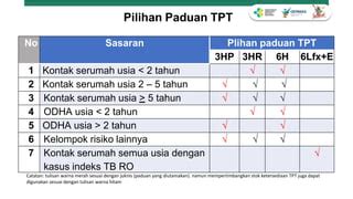 tpt terapi pencegahan tbcpptx