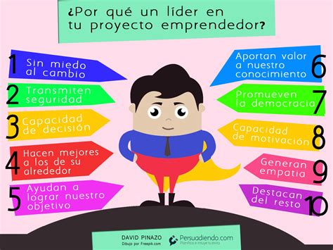 La Figura Del Líder En Un Proyecto Emprendedor Persuadiendo