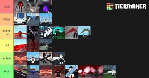 Ro Ghoul Kagunes/Quinques Tier Tier List (Community Rankings) - TierMaker