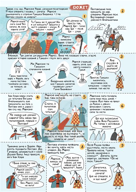 Маруся Чурай - Українська література в коміксах