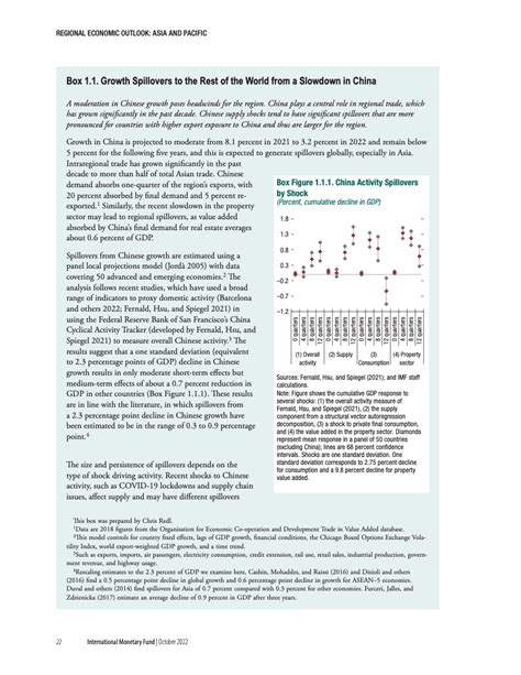 Imf：2022年亚太地区经济展望报告 互联网数据资讯网 199it 中文互联网数据研究资讯中心 199it