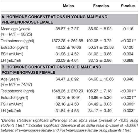 Frontiers A Prospective Evaluation Of Serum Vitamin D 1 25 Oh 2 D3