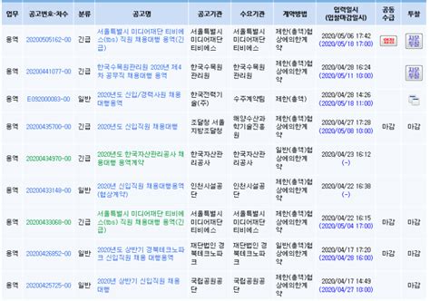 내가 지원한 공기업 채용대행업체 찾는법ncs 유형 모듈형 피셋형 피듈형 찾는 법 네이버 블로그