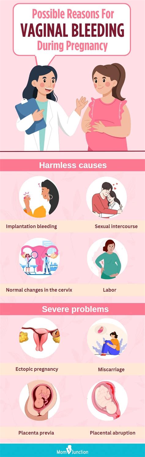 What Does Spotting In Early Pregnancy Look Like