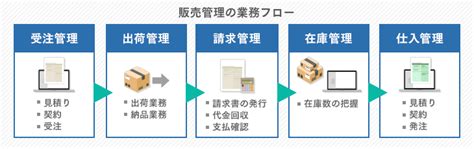 販売管理の業務フローを図でわかりやすく解説！効率化するには？｜itトレンド