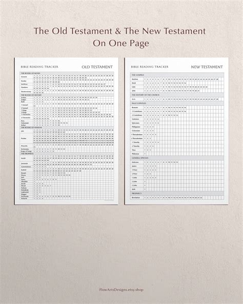 Bible Reading Tracker Bible Reading Plan Printable Bible Chart Digital