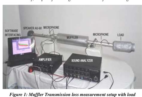 Figure From Transmission Loss Of Cylindrical Muffler With Different