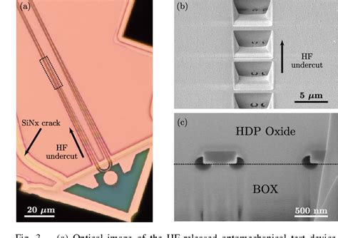 Figure From Integrated Photonic Optomechanical Atomic Force