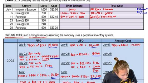 Perpetual Inventory FIFO LIFO And Average Cost Channels For Pearson