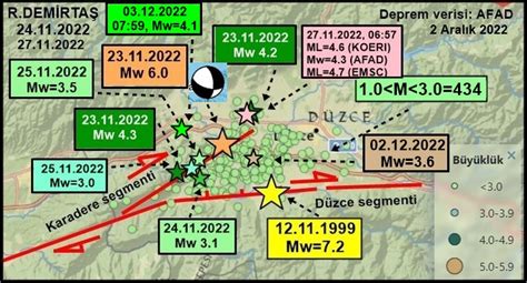 Dr Ramazan Demirtaş on Twitter HATIRLATMA 1 Deprem merkezleri