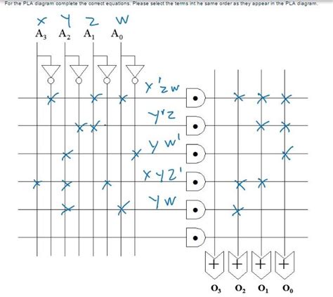 Solved For the PLA diagram complete the correct equations. | Chegg.com