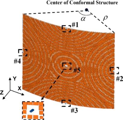 Figure 1 From Multifeed Beam Switchable Cylindrical Conformal