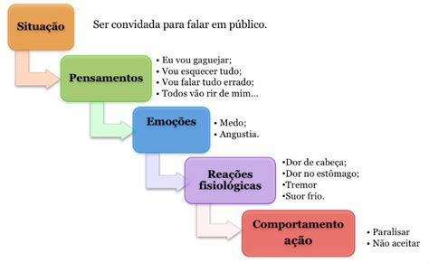 Terapia Cognitiva Comportamental Psicóloga Maria Cecília