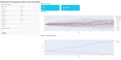Simulações de Monte Carlo no Python Análise Macro