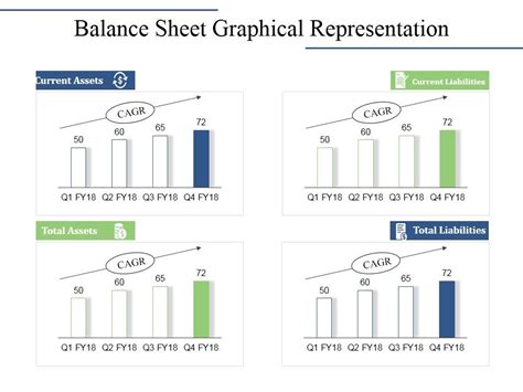 Balance Sheet Graphical Representation Ppt PowerPoint Presentation