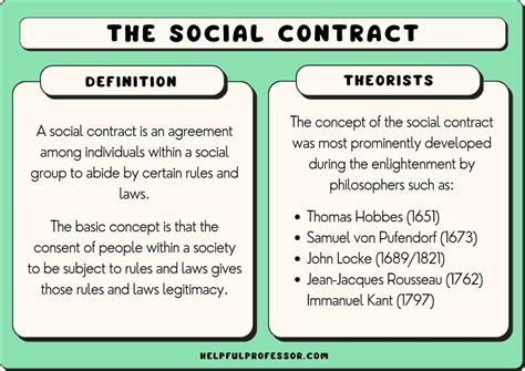 Social Contract Examples