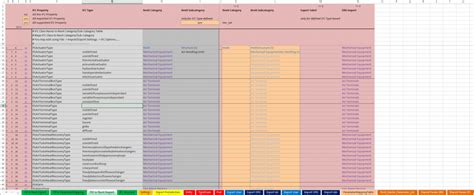 ifc parameters Archives » What Revit Wants