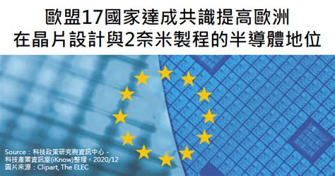 產業政策 ： 歐盟17國家達成共識提高歐洲在晶片設計與2奈米製程的半導體地位 科技產業資訊室iknow