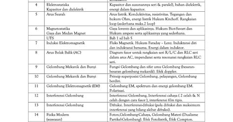 Silabus Fisika Dasar 2b Itb Semester 2 2022 2023 Mes Consulting