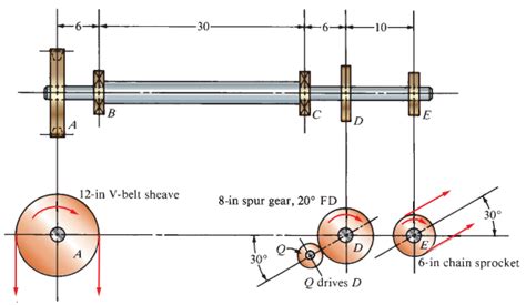 Solved The Shaft In Figure P125 Is Part Of A Conveyor Drive Chegg