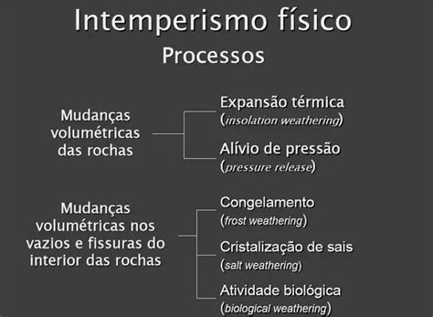 Quais S O Os Processos De Intemperismo F Sico Mundo Ecologia