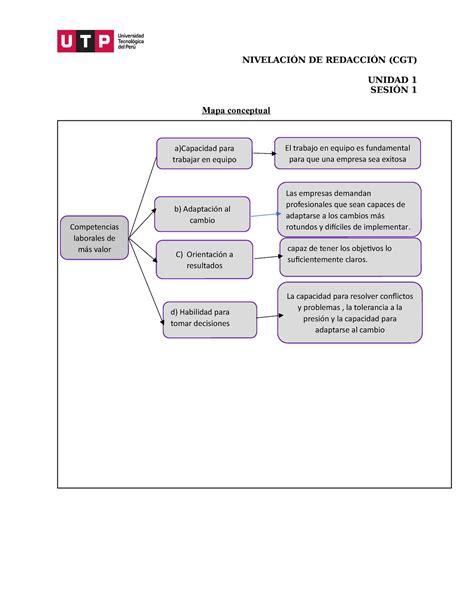 Mapa Conceptual De Las Competencias Laborales Nivelaci N De Redacci N