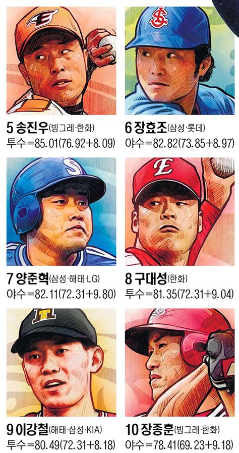 40주년 맞은 Kbo ‘레전드 40인 선정 S 스토리 세계일보