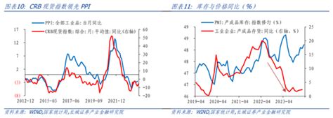 蒋飞：pmi重回扩张区间——3月pmi点评新浪财经新浪网