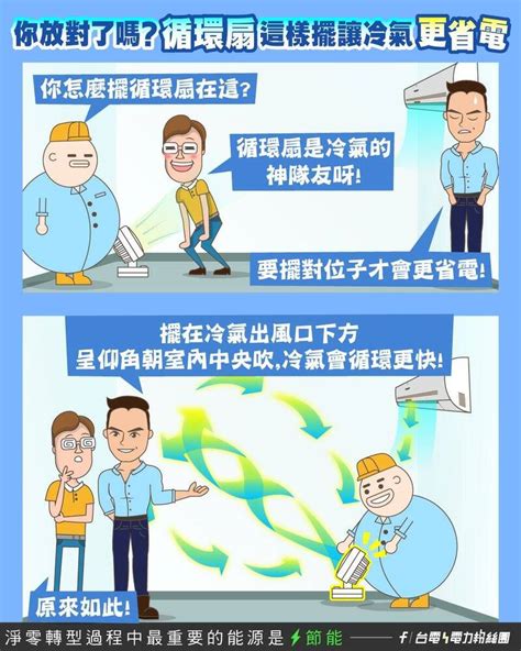 開冷氣想省電 台電推用循環扇加速降溫又節能 生活 自由時報電子報