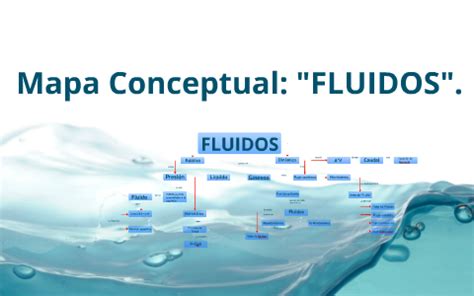 Mapa Conceptual Fluidos By Felipe Allendes On Prezi