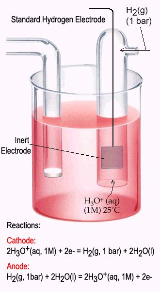 Chem 112 Summer 2001