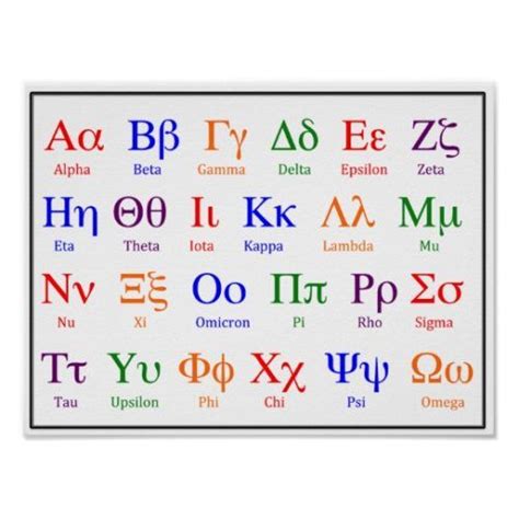 Voc Conhece O Alfabeto Grego Voce Reporter Alfabeto Grego