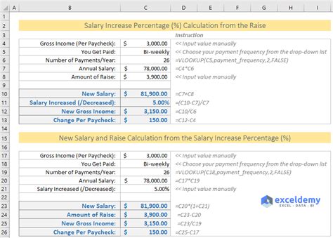 How To Calculate Salary Increase In Percentage Trending Hutomo