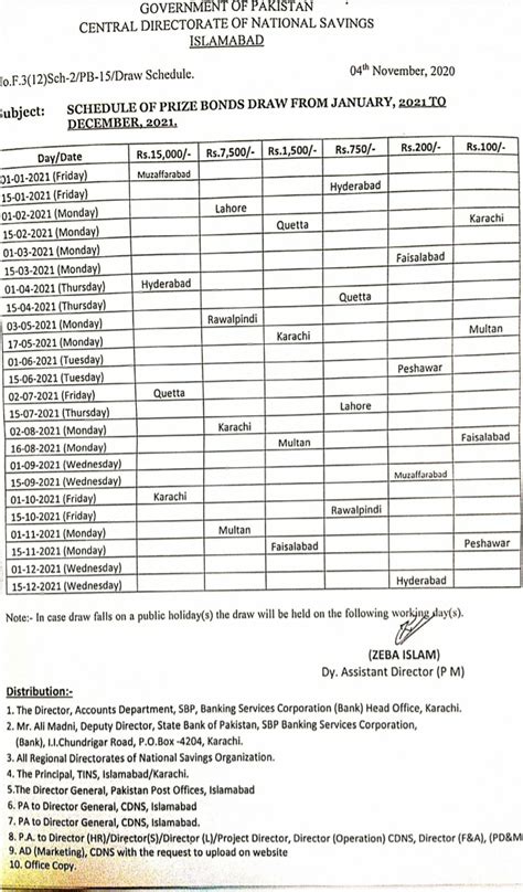 PASSIONPK National Savings Prize Bonds Draw Schedule From January 2021