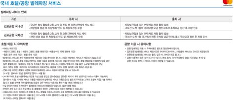 Sc제일은행 플러스 마일카드 비교 비자 Vs 마스터 네이버 블로그