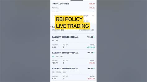 Rbi Policy Live Trading 08 June 2023 Youtube