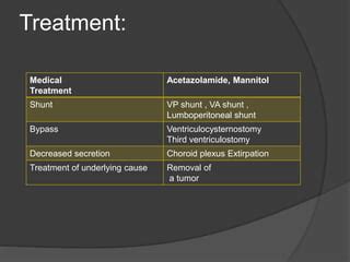 Approach to Macrocephaly / large head, Megalencephaly, Causes(Etiology ...