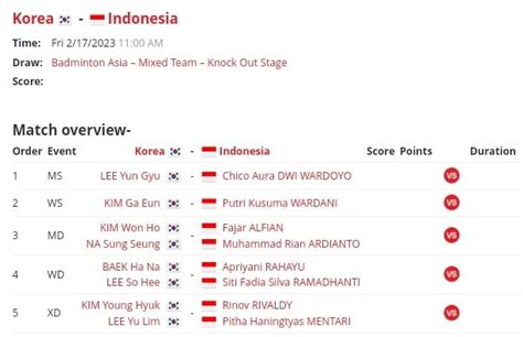 Bamtc On Twitter Starting Line Up Indonesia Vs Korea Start Jam