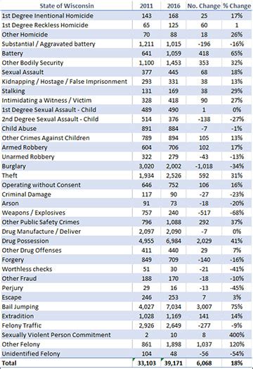 Wisconsin Justice Initiative Blog