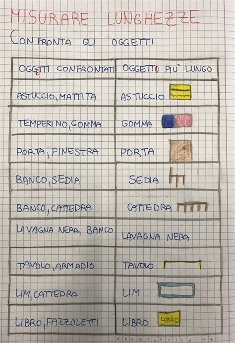 Unità Di Misura Laboratorio Classe Seconda Maestra Mihaela Education