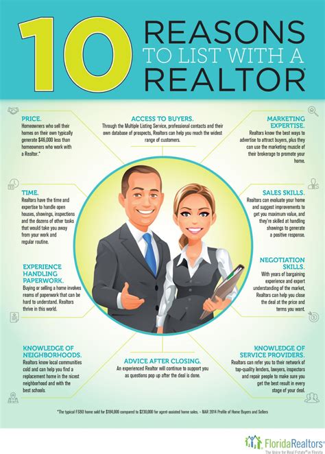 Reasons To Use A Realtor When Selling Your Home Real Estate Infographic Real Estate Tips